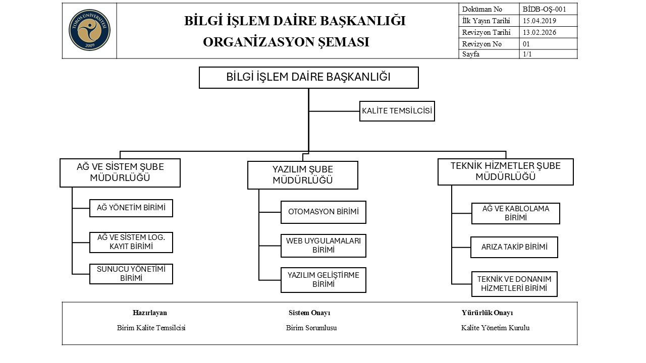 bidb_os_001_organizasyon_semasi_GRyWjYgkND.JPG