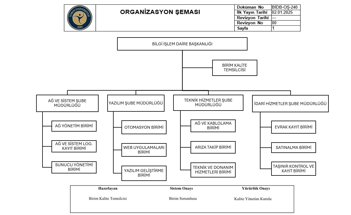 bidb_os_240_organizasyon_semasi_v0x0pGi7WS.jpg