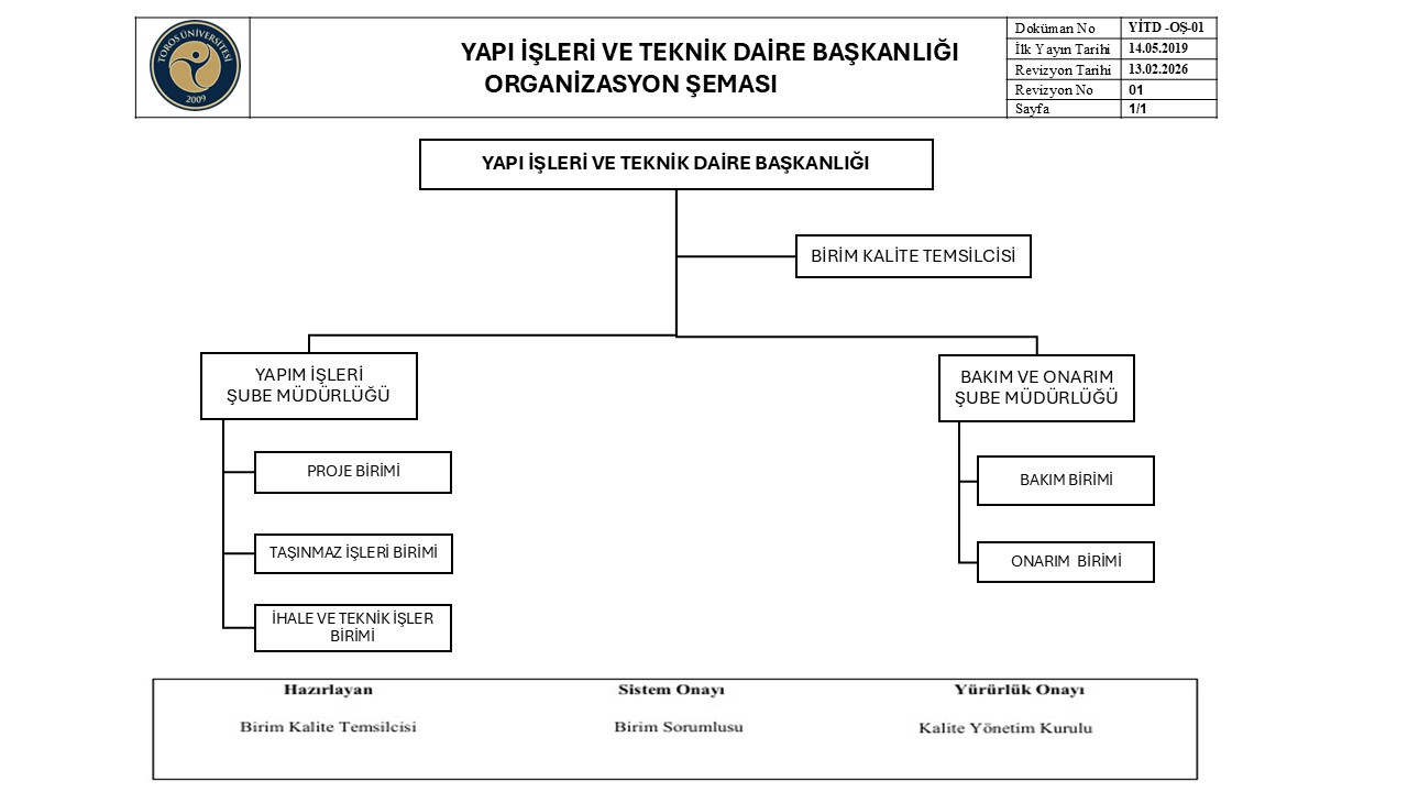yitdb_os_001_organizasyon_semasi_9Cb61CXT1V.JPG