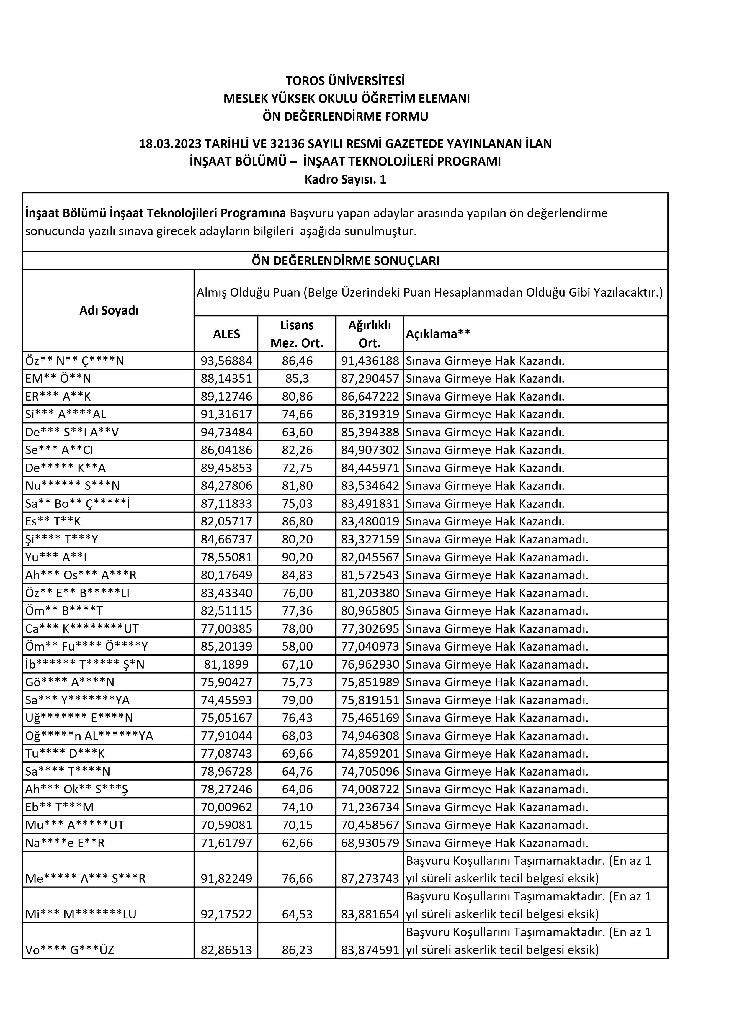 Gastronomi ve Mutfak Sanatları B&ouml;l&uuml;m&uuml; Araştırma G&ouml;revlisi Sonu&ccedil; A&ccedil;ıklama